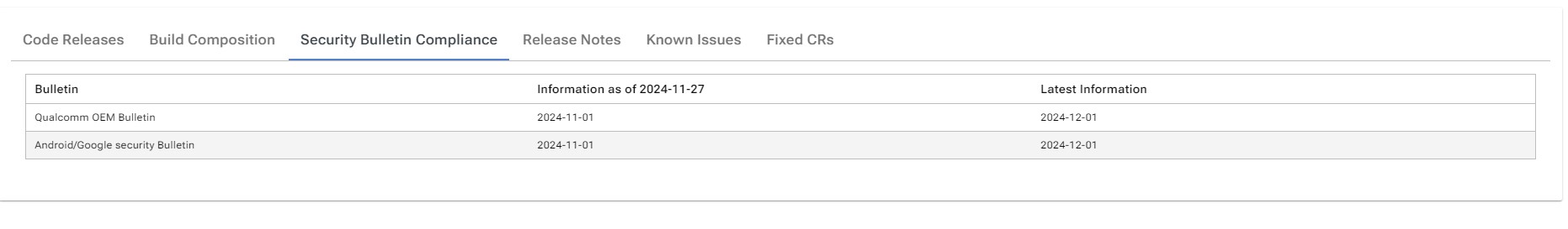 SecurityBulletinCompliance